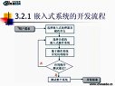 ARM嵌入式linux培訓班