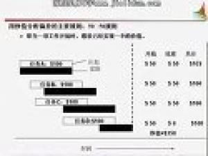 信息系統(tǒng)開發(fā)項(xiàng)目管理