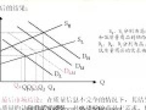 經(jīng)濟(jì)學(xué)