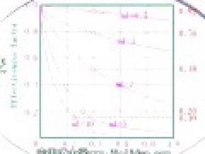 化學(xué)反應(yīng)工程