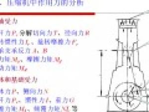泵與壓縮機(jī)
