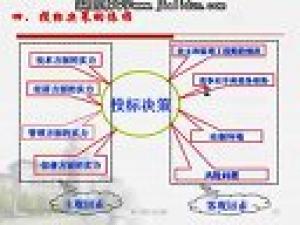 工程招投標(biāo)