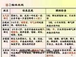 兒科護(hù)理學(xué)